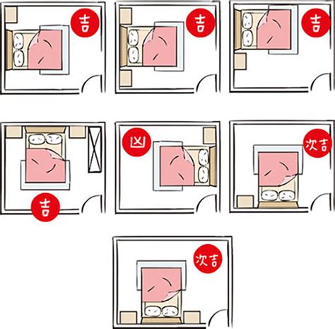 床與門的方向|18個臥室風水秘訣：床怎麼擺比較好？打造舒適安眠空間的實用指南